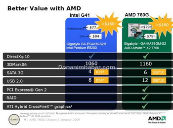 AMD 760G performance